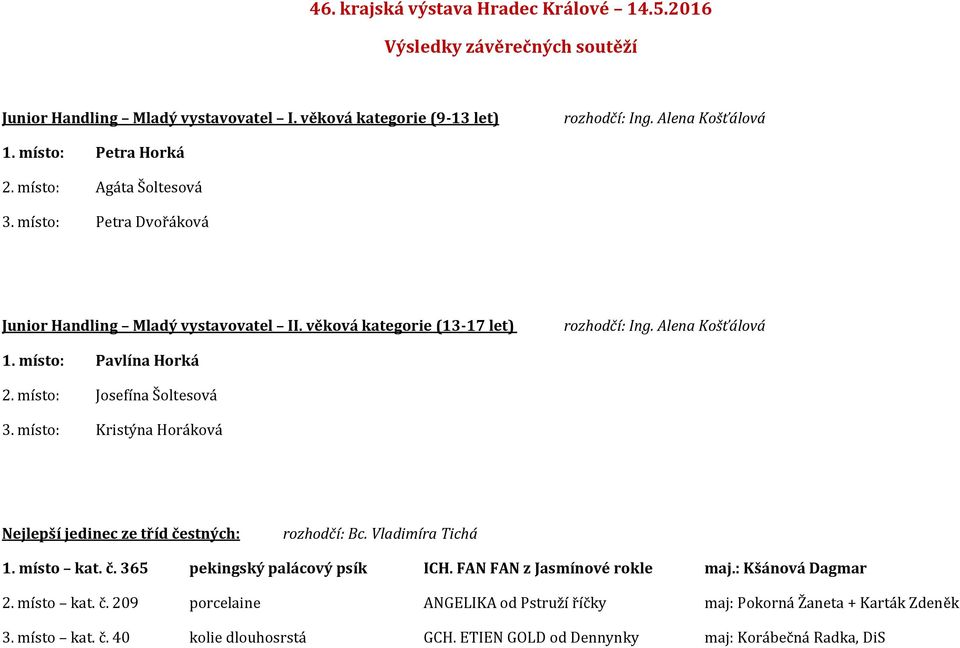 místo: Pavlína Horká 2. místo: Josefína Šoltesová 3. místo: Kristýna Horáková Nejlepší jedinec ze tříd čestných: rozhodčí: Bc. Vladimíra Tichá 1. místo kat. č. 365 pekingský palácový psík ICH.