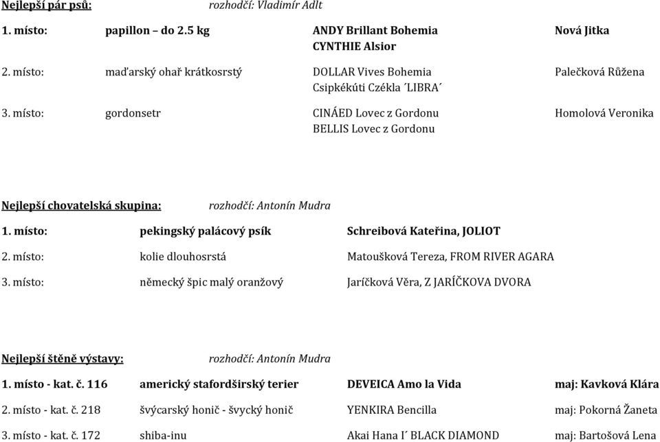 místo: gordonsetr CINÁED Lovec z Gordonu Homolová Veronika BELLIS Lovec z Gordonu Nejlepší chovatelská skupina: 1. místo: pekingský palácový psík Schreibová Kateřina, JOLIOT 2.