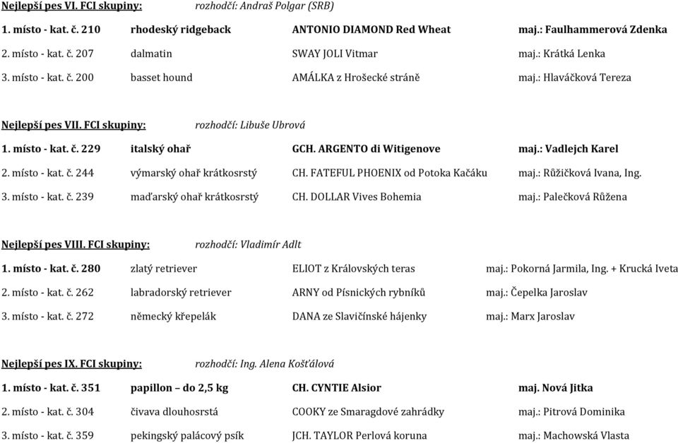 ARGENTO di Witigenove maj.: Vadlejch Karel 2. místo - kat. č. 244 výmarský ohař krátkosrstý CH. FATEFUL PHOENIX od Potoka Kačáku maj.: Růžičková Ivana, Ing. 3. místo - kat. č. 239 maďarský ohař krátkosrstý CH.