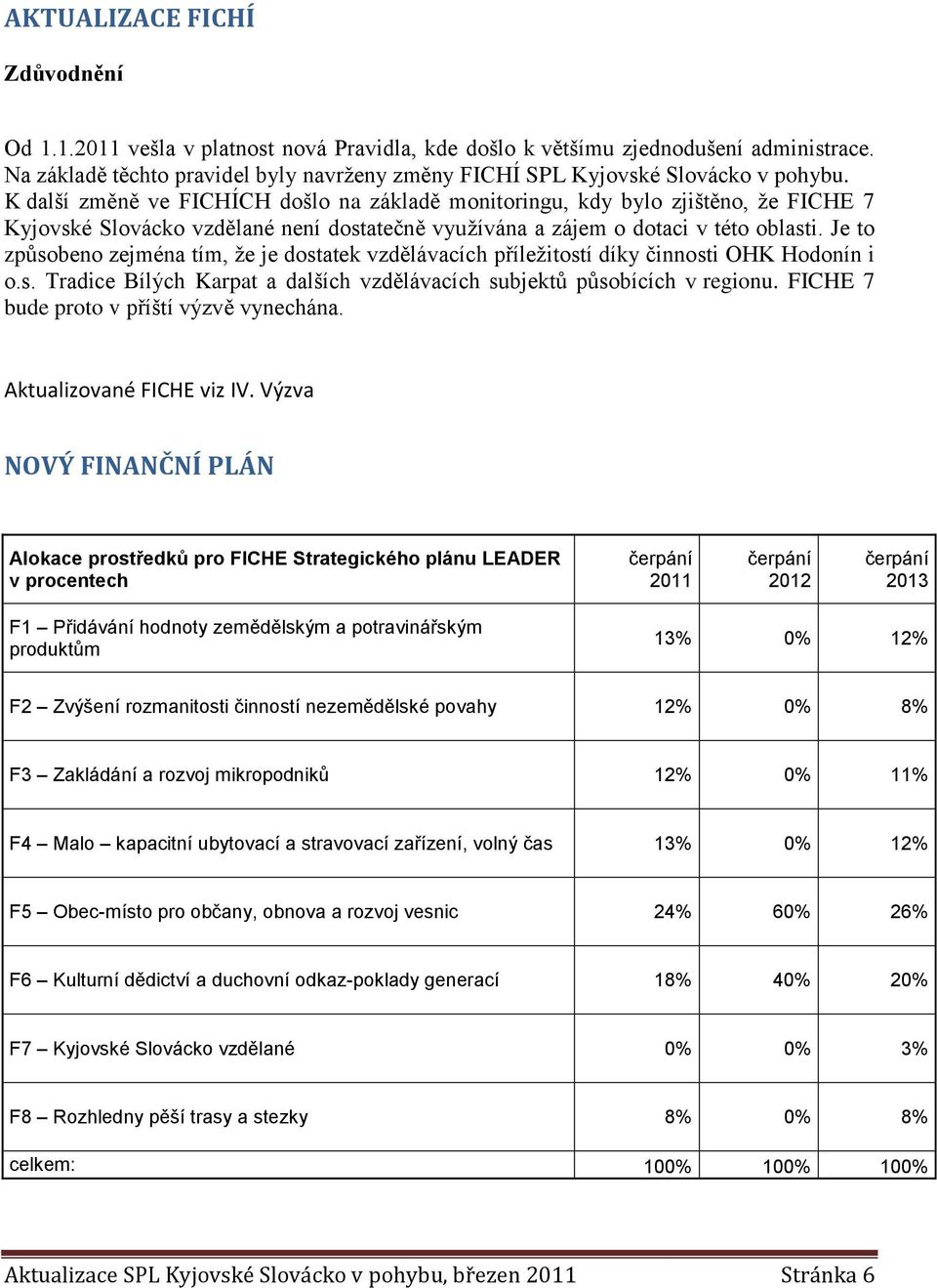 K další změně ve FICHÍCH došlo na základě monitoringu, kdy bylo zjištěno, že FICHE 7 Kyjovské Slovácko vzdělané není dostatečně využívána a zájem o dotaci v této oblasti.