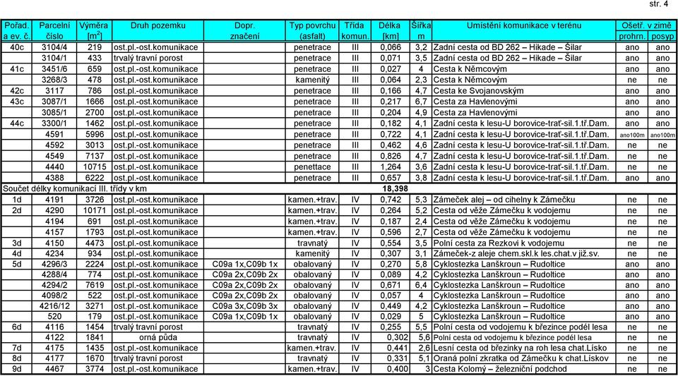 komunikace penetrace III 0,066 3,2 Zadní cesta od BD 262 Hikade Šilar ano ano 3104/1 433 trvalý travní porost penetrace III 0,071 3,5 Zadní cesta od BD 262 Hikade Šilar ano ano 41c 3451/6 659 ost.pl.