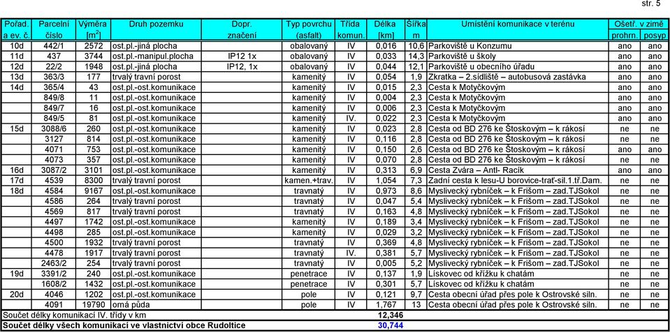 plocha IP12 1x obalovaný IV 0,033 14,3 Parkoviště u školy ano ano 12d 22/2 1948 ost.pl.-jiná plocha IP12, 1x obalovaný IV 0,044 12,1 Parkoviště u obecního úřadu ano ano 13d 363/3 177 trvalý travní porost kamenitý IV 0,054 1,9 Zkratka 2.