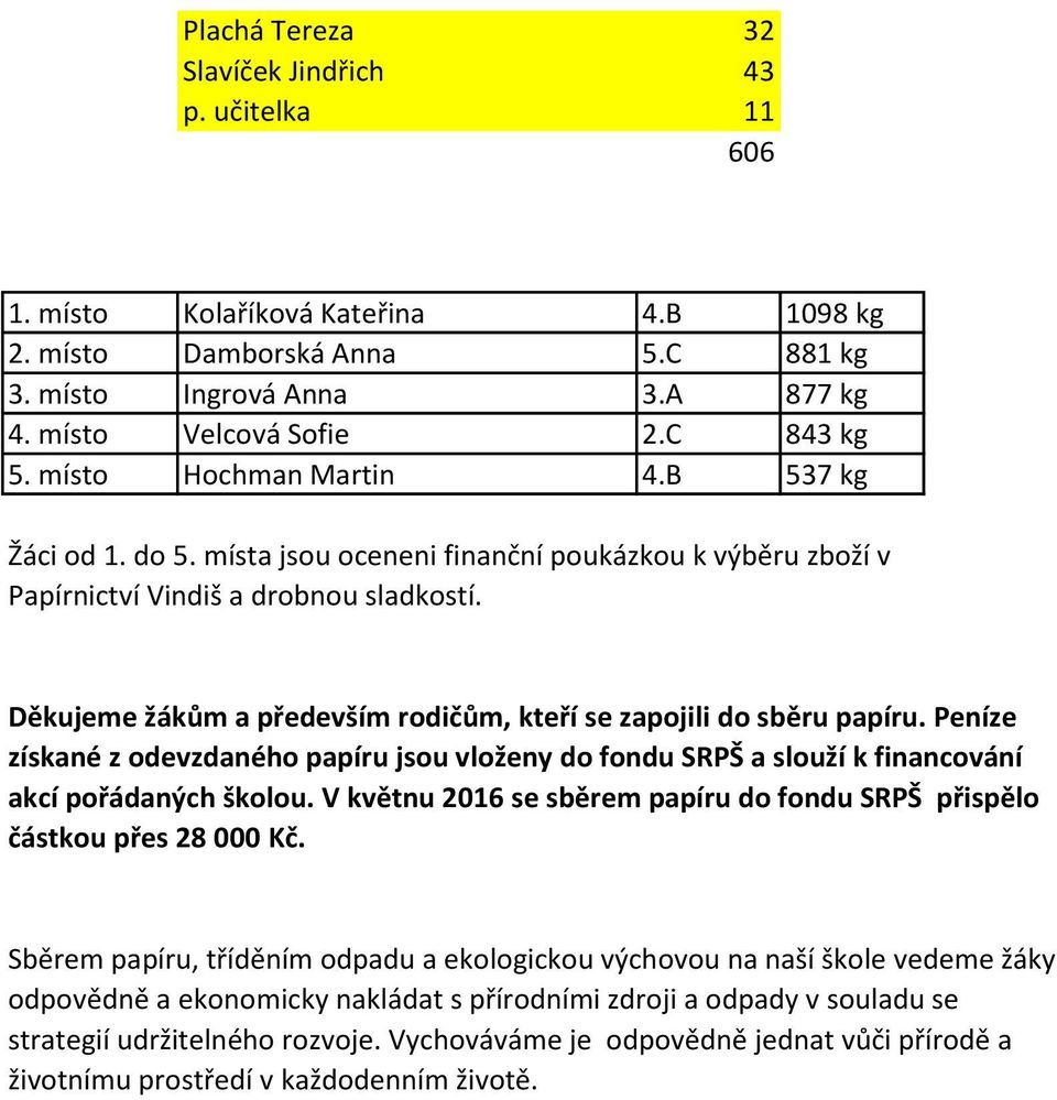 Děkujeme žákům a především rodičům, kteří se zapojili do sběru papíru. Peníze získané z odevzdaného papíru jsou vloženy do fondu SRPŠ a slouží k financování akcí pořádaných školou.