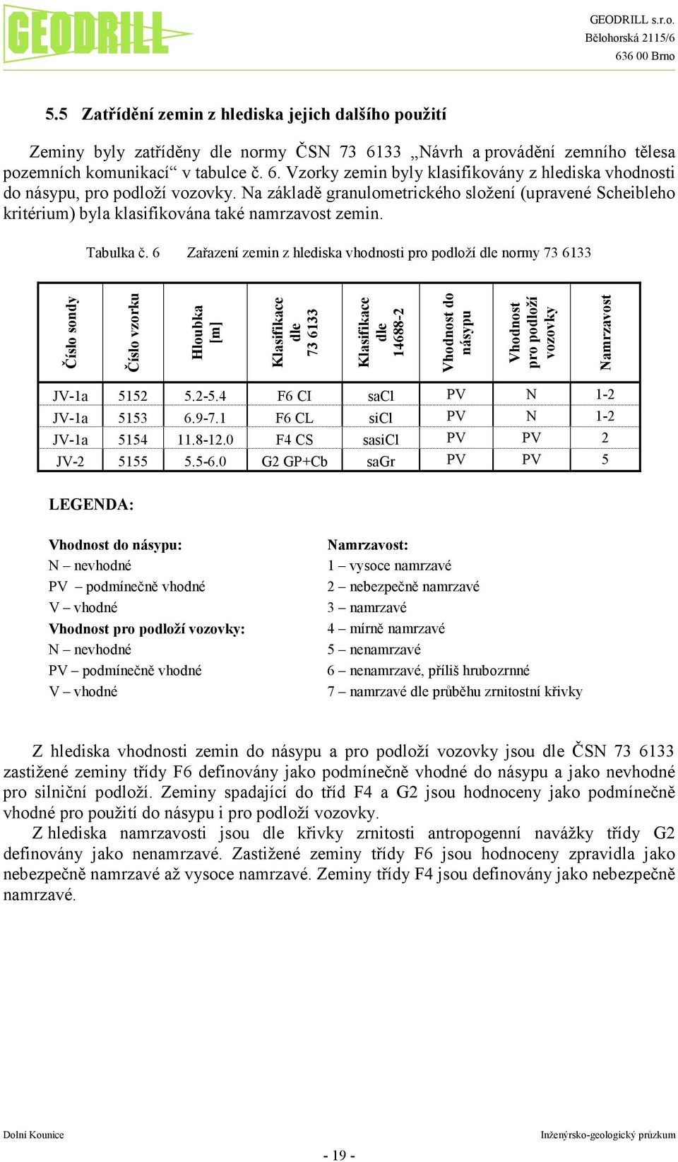 6 Zařazení zemin z hlediska vhodnosti pro podloží dle normy 73 6133 Číslo sondy Číslo vzorku Hloubka [m] Klasifikace dle 73 6133 Klasifikace dle 14688-2 Vhodnost do násypu Vhodnost pro podloží