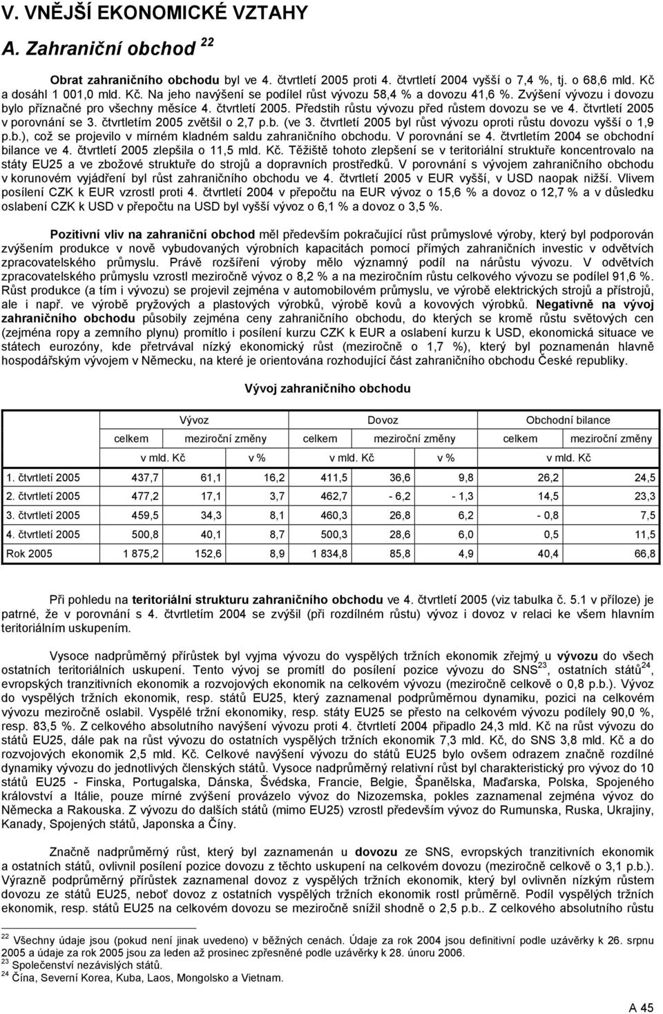 Předstih růstu vývozu před růstem dovozu se ve 4. čtvrtletí 2005 v porovnání se 3. čtvrtletím 2005 zvětšil o 2,7 p.b. (ve 3. čtvrtletí 2005 byl růst vývozu oproti růstu dovozu vyšší o 1,9 p.b.), což se projevilo v mírném kladném saldu zahraničního obchodu.