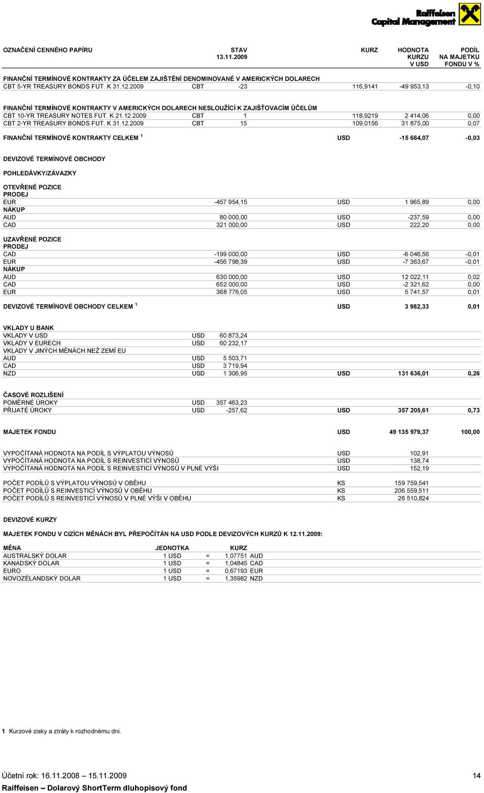 2009 CBT -23 116,9141-49 953,13-0,10 FINANČNÍ TERMÍNOVÉ KONTRAKTY V AMERICKÝCH DOLARECH NESLOUŽÍCÍ K ZAJIŠŤOVACÍM ÚČELŮM CBT 10-YR TREASURY NOTES FUT. K 21.12.2009 CBT 2-YR TREASURY BONDS FUT. K 31.