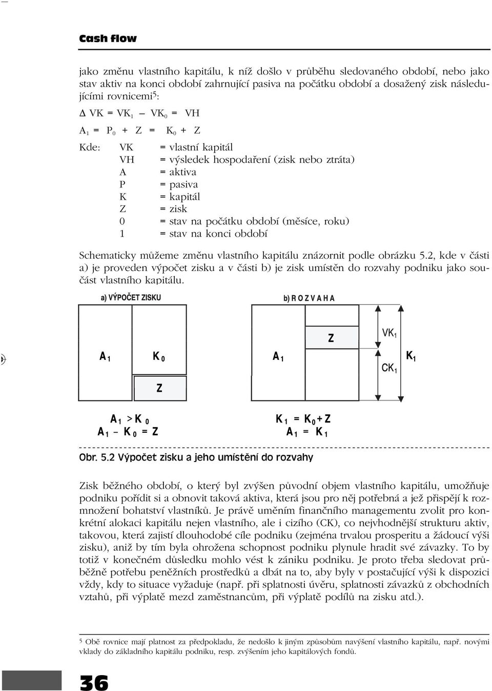 ka pi tál Z = zisk 0 = stav na po čát ku ob do bí (mě sí ce, ro ku) 1 = stav na kon ci ob do bí Sche ma tic ky mů že me změ nu vlast ní ho ka pi tá lu zná zor nit po dle ob ráz ku 5.