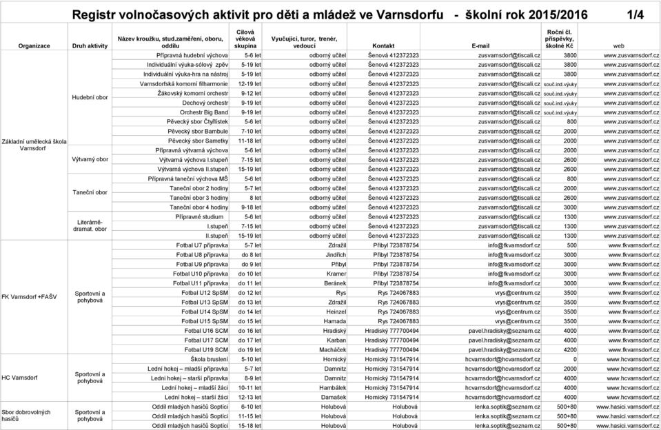 Varnsdorf Sbor dobrovolných hasičů Hudební obor Výtvarný obor Taneční obor Literárnědramat. obor Přípravná hudební výchova 5-6 let odborný učitel Šenová 412372323 zusvarnsdorf@tiscali.cz 3800 www.