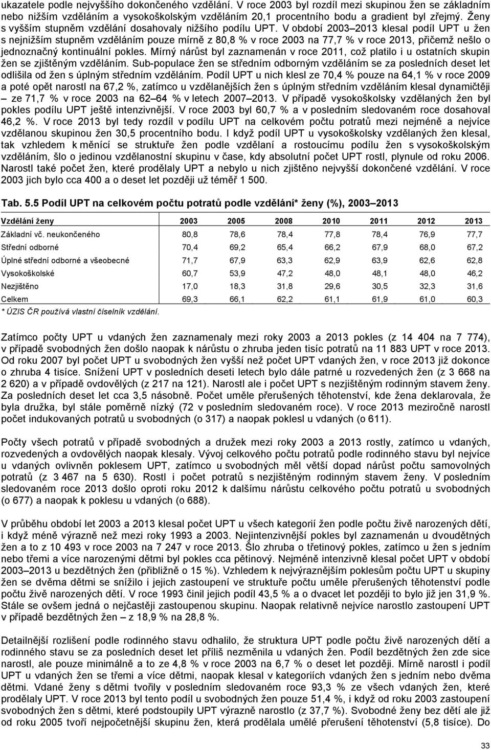 V období klesal podíl UPT u žen s nejnižším stupněm vzděláním pouze mírně z 80,8 % v roce na 77,7 % v roce, přičemž nešlo o jednoznačný kontinuální pokles.