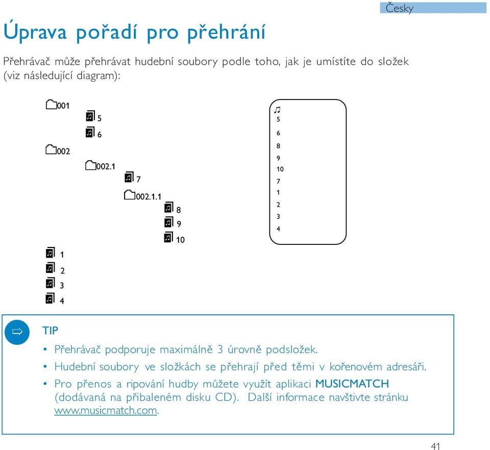 Hudební subry ve slžkách se přehrají před těmi v křenvém adresáři.