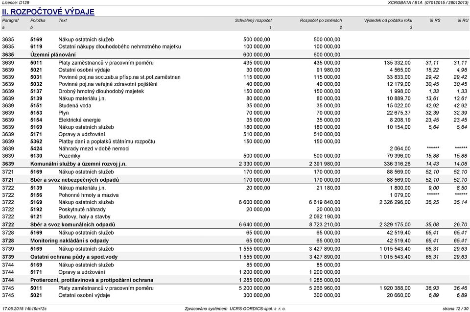 a přísp.na st.pol.zaměstnan 115 000,00 115 000,00 33 833,00 29,42 29,42 3639 5032 Povinné poj.