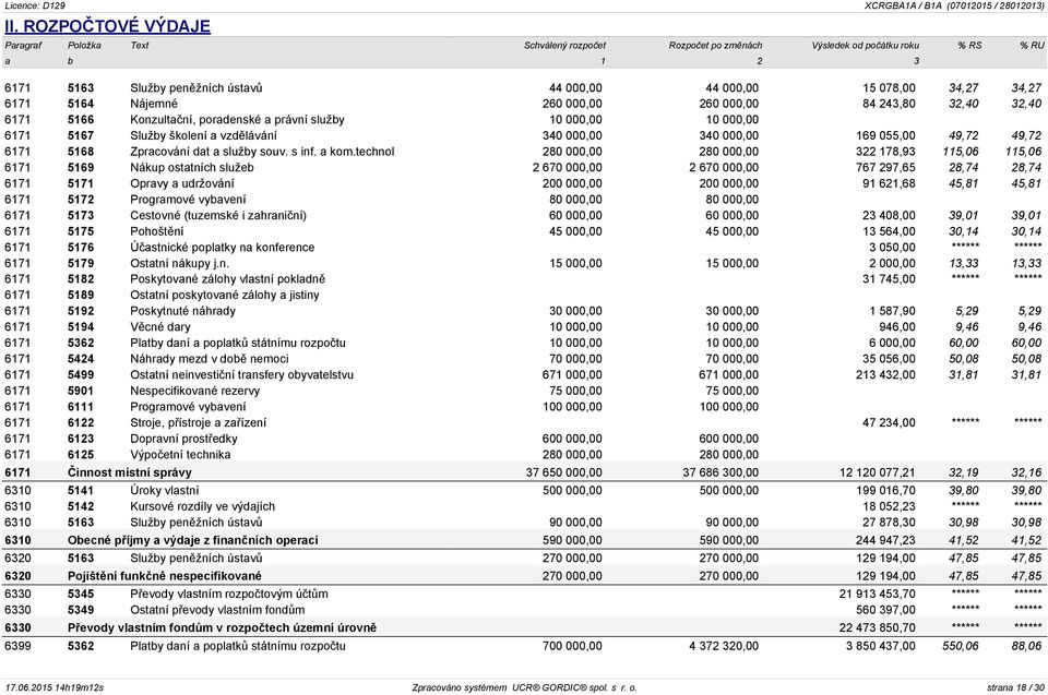 technol 280 000,00 280 000,00 322 178,93 115,06 115,06 6171 5169 Nákup ostatních služeb 2 670 000,00 2 670 000,00 767 297,65 28,74 28,74 6171 5171 Opravy a udržování 200 000,00 200 000,00 91 621,68