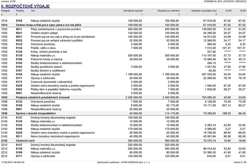 290,00 34,07 34,07 1032 5031 Povinné poj.na soc.zab.a přísp.na st.pol.zaměstnan 145 000,00 145 000,00 34 913,00 24,08 24,08 1032 5032 Povinné poj.