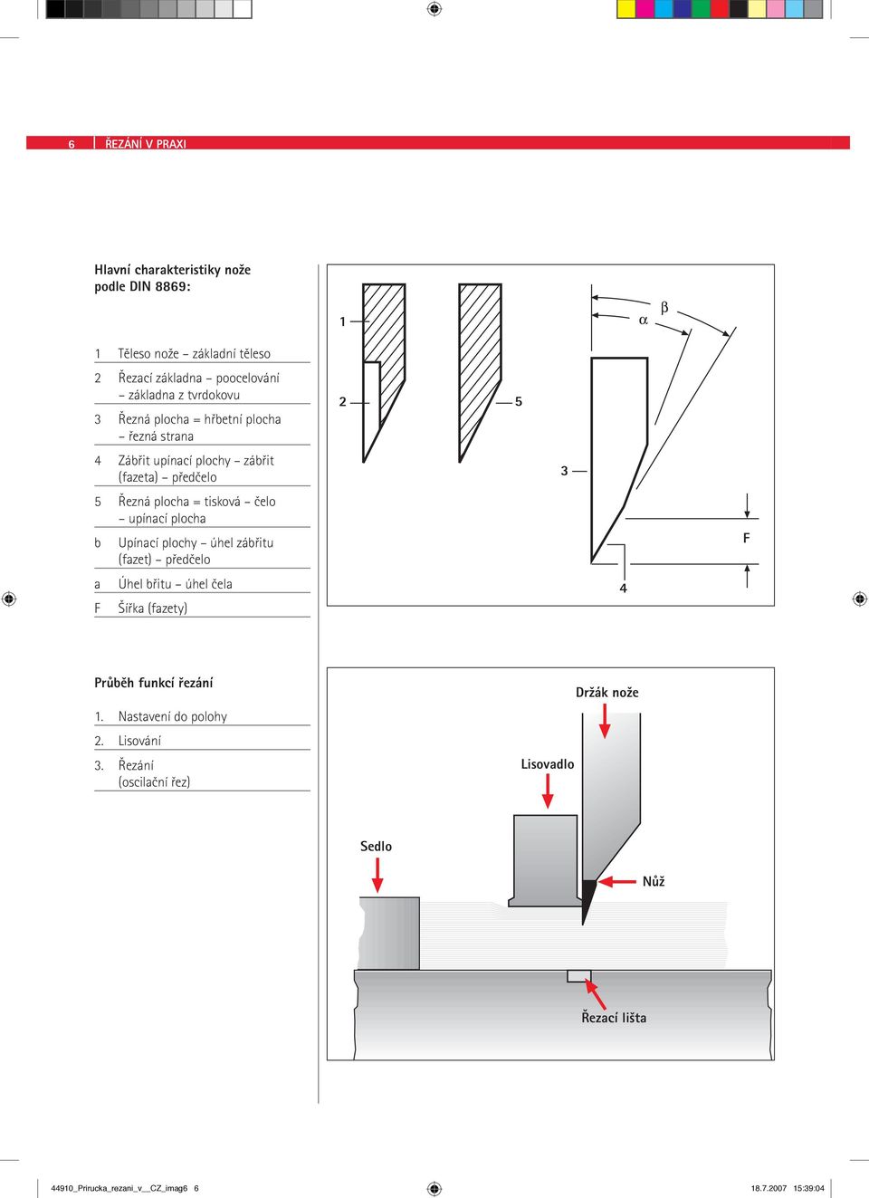 upínací plocha b Upínací plochy úhel zábřitu (fazet) předčelo a Úhel břitu úhel čela F Šířka (fazety) 1 2 5 3 4 F Průběh funkcí řezání 1.