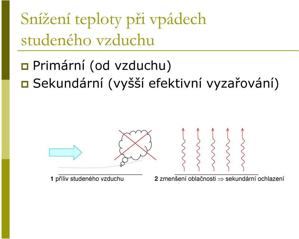 (vyšší efektivní vyzařování) 1 příliv