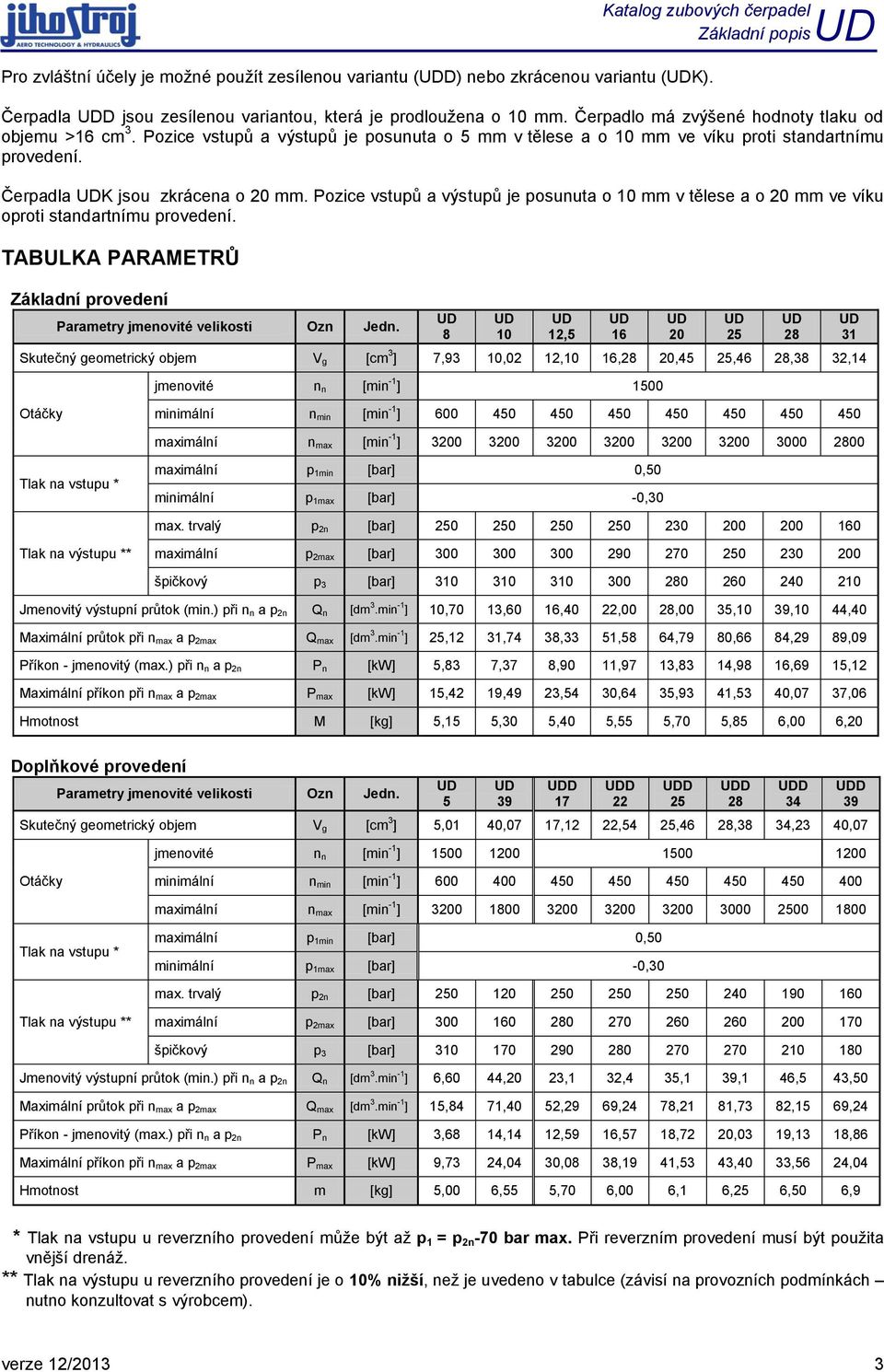 Pozice vstupů a výstupů je posunuta o 10 mm v tělese a o 20 mm ve víku oproti standartnímu provedení. TABUKA PAAMETŮ Základní provedení Parametry jmenovité velikosti Ozn Jedn.