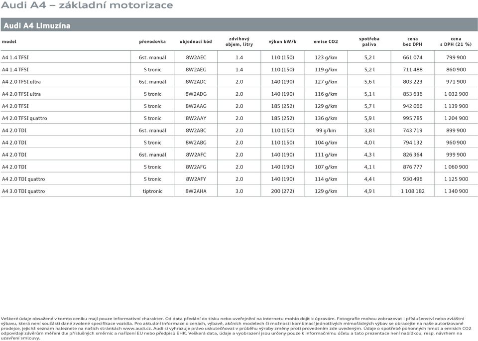 0 140 (190) 127 g/km 5,6 l 803 223 971 900 A4 2.0 TFSI ultra S tronic 8W2ADG 2.0 140 (190) 116 g/km 5,1 l 853 636 1 032 900 A4 2.0 TFSI S tronic 8W2AAG 2.