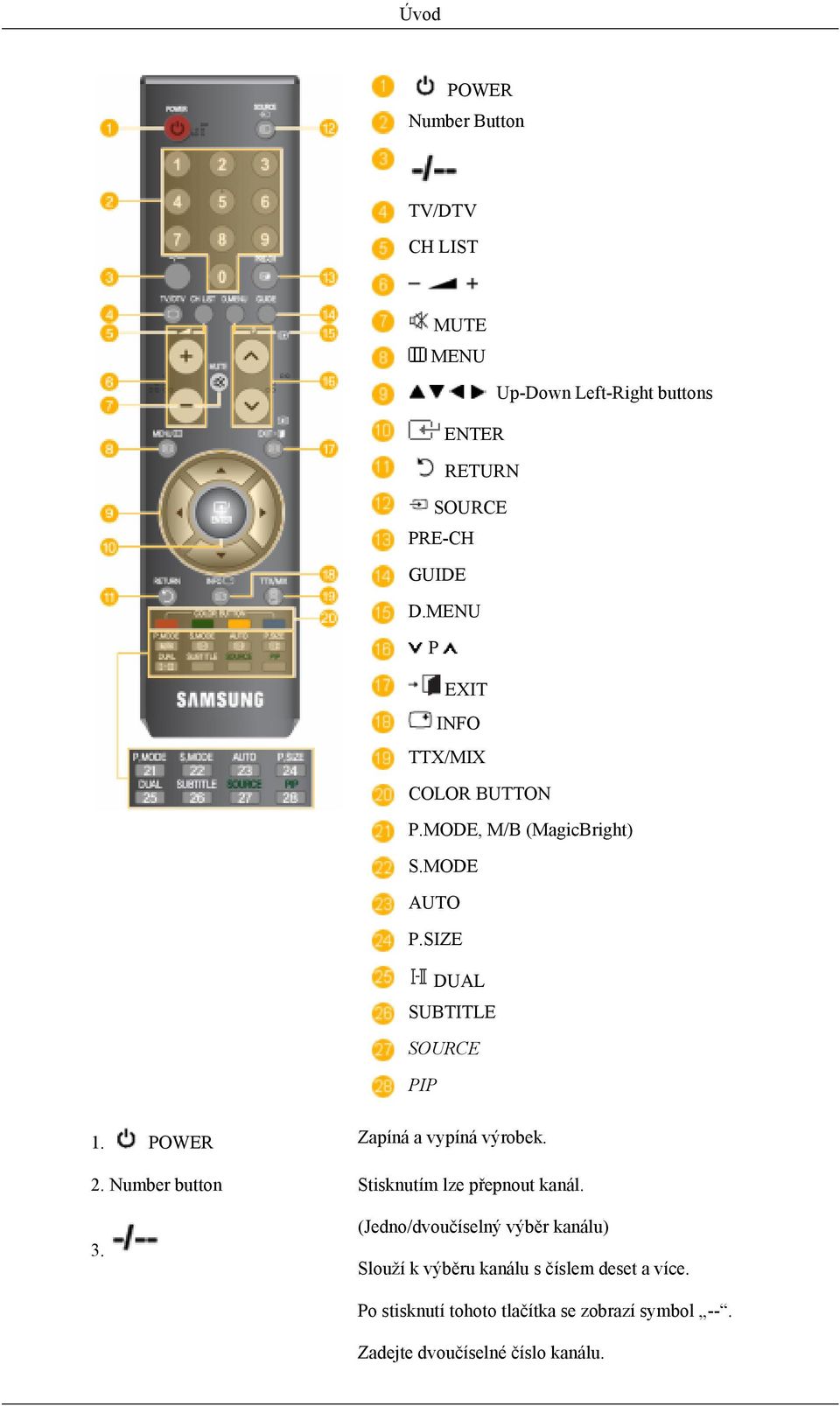 POWER Zapíná a vypíná výrobek. 2. Number button Stisknutím lze přepnout kanál. 3.