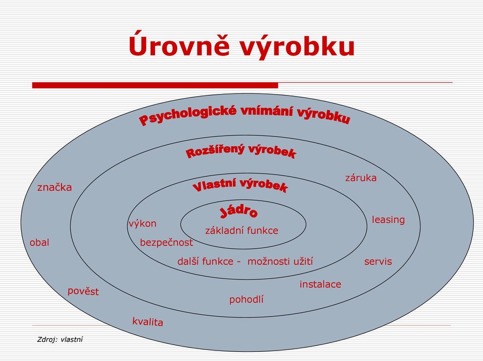 leasing další funkce - možnosti