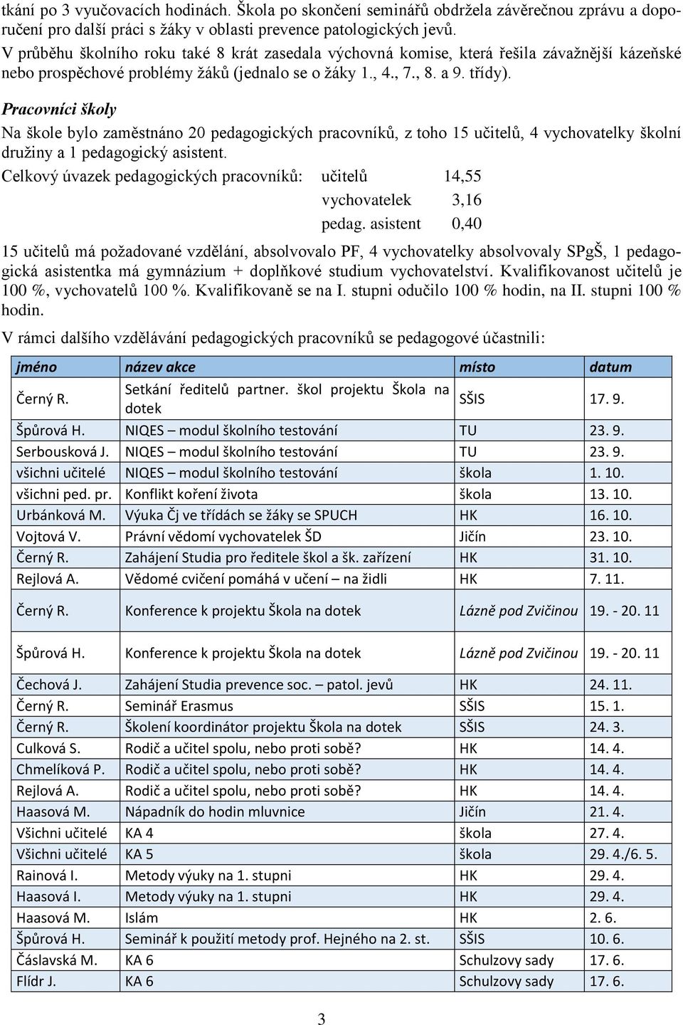 Pracovníci školy Na škole bylo zaměstnáno 20 pedagogických pracovníků, z toho 15 učitelů, 4 vychovatelky školní družiny a 1 pedagogický asistent.