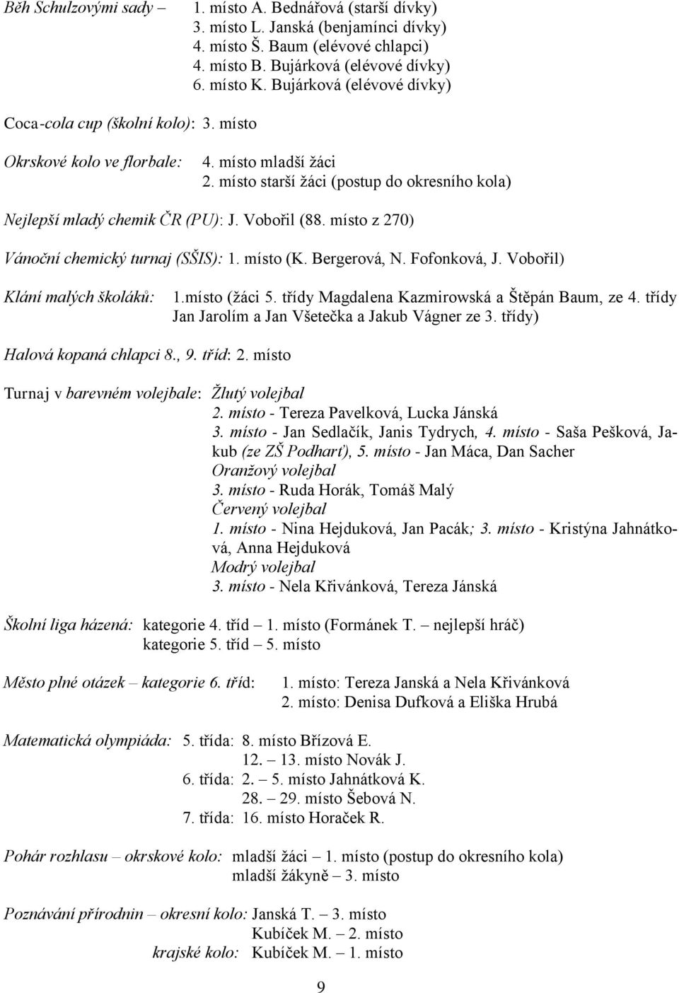 Vobořil (88. místo z 270) Vánoční chemický turnaj (SŠIS): 1. místo (K. Bergerová, N. Fofonková, J. Vobořil) Klání malých školáků: 1.místo (žáci 5. třídy Magdalena Kazmirowská a Štěpán Baum, ze 4.