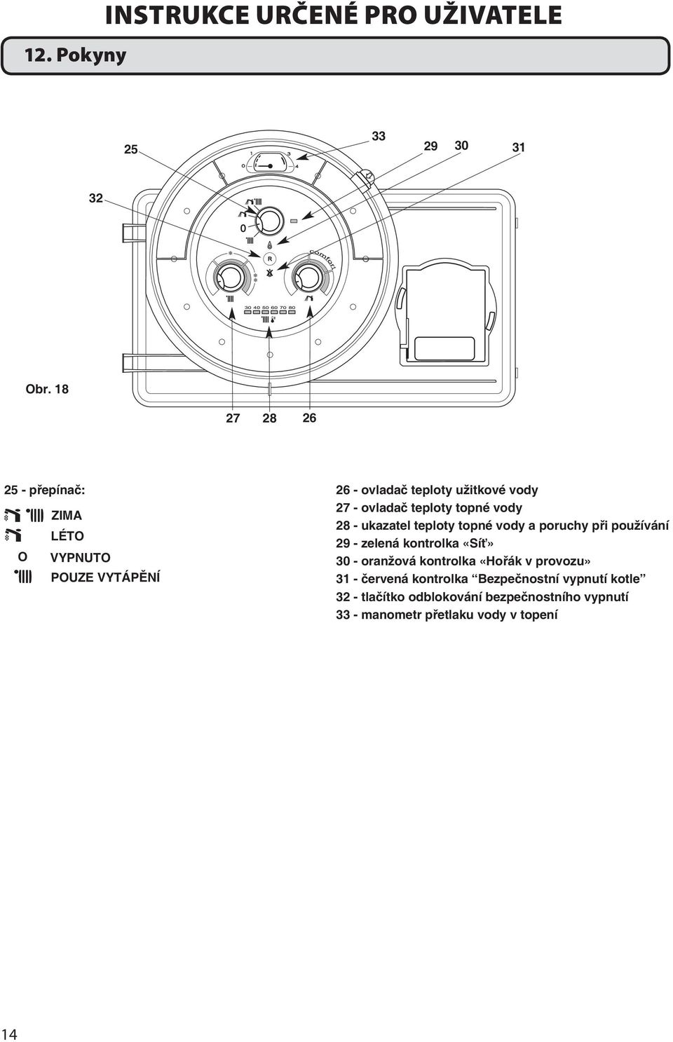 topné vody 28 - ukazatel teploty topné vody a poruchy při používání 29 - zelená kontrolka «Síť» 30 - oranžová kontrolka