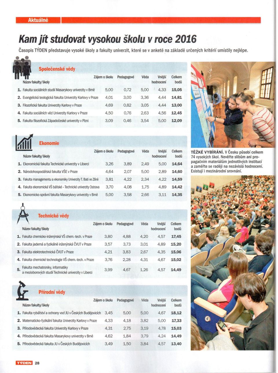 Filozofickáfakulta UniverzityKarlovyv Praze 4,69 4. Fakultasociálníchvěd UniverzityKarlovyv Praze 4,50 5.