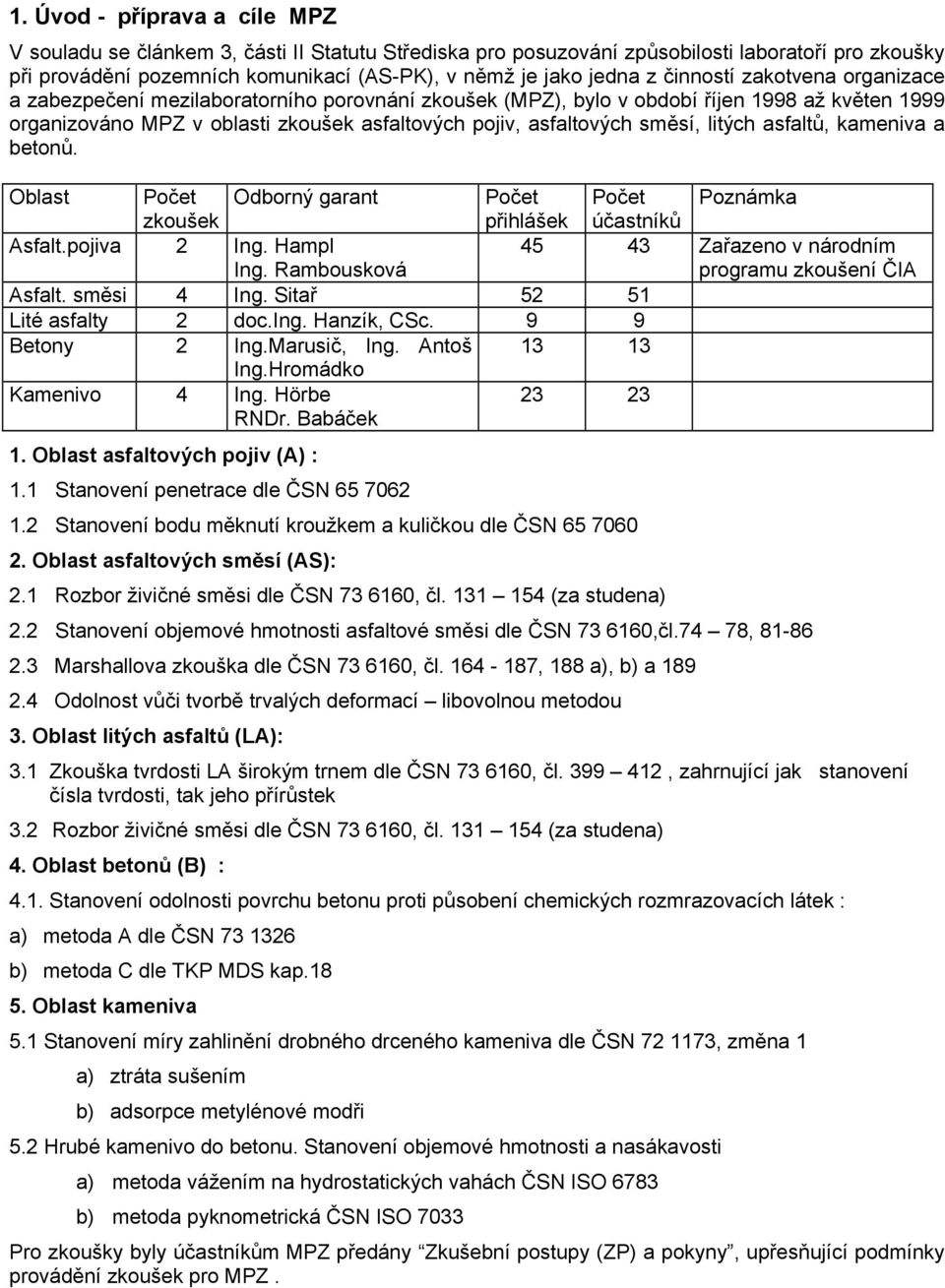 litých asfaltů, kameniva a betonů. Oblast Počet Odborný garant Počet Počet Poznámka zkoušek přihlášek účastníků Asfalt.pojiva 2 Ing. Hampl Ing.