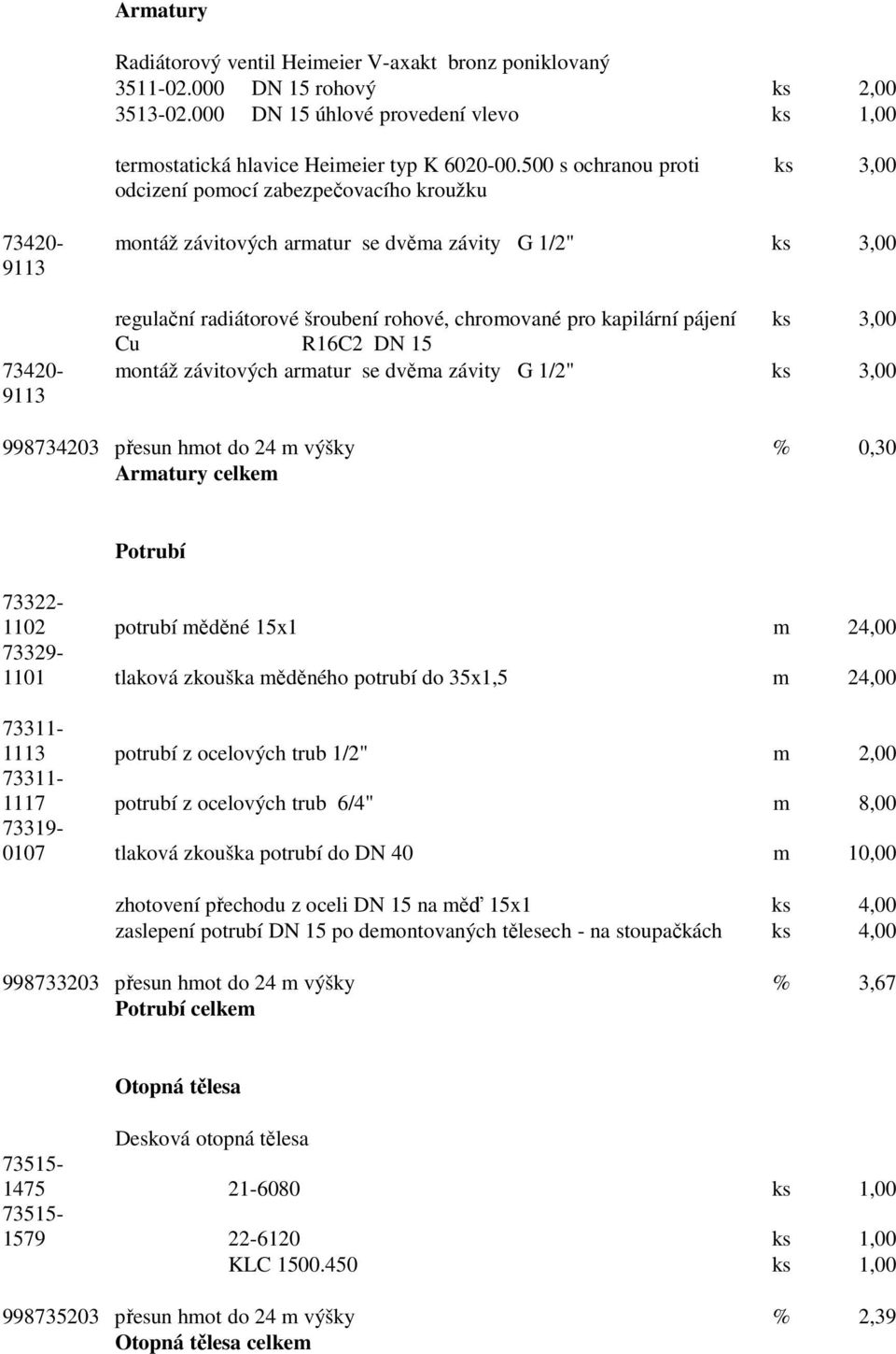 pro kapilární pájení ks 3,00 Cu R16C2 DN 15 montáž závitových armatur se dvěma závity G 1/2" ks 3,00 998734203 přesun hmot do 24 m výšky % 0,30 Armatury celkem Potrubí 73322-1102 potrubí měděné 15x1