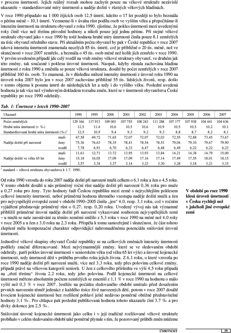 Vezmeme-li v úvahu r st podílu osob ve vyšším v ku a p epo ítáme-li intenzitu úmrtnosti na strukturu obyvatel z roku 199, zjistíme, že pokles úmrtnosti mezi uvedenými roky inil více než t etinu p