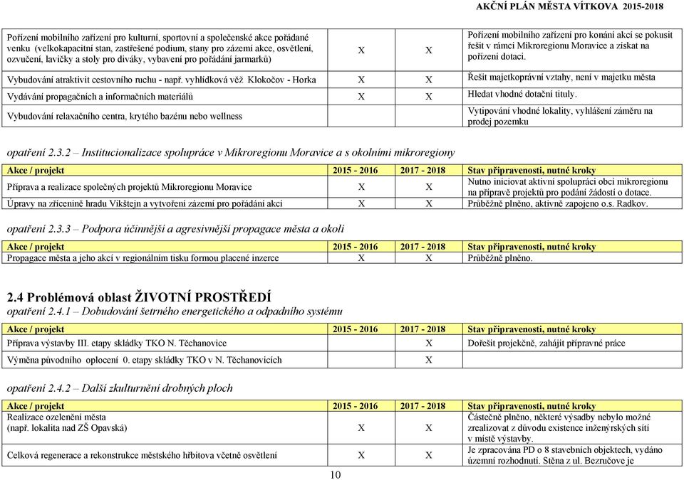 vyhlídková věž Klokočov - Horka Řešit majetkoprávní vztahy, není v majetku města Vydávání propagačních a informačních materiálů Hledat vhodné dotační tituly.