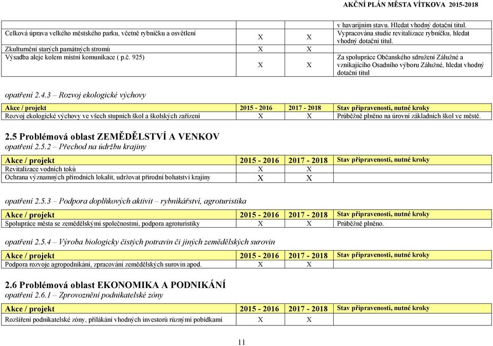 Za spolupráce Občanského sdružení Zálužné a vznikajícího Osadního výboru Zálužné, hledat vhodný dotační titul opatření 2.4.