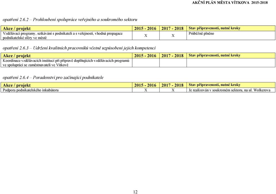 Průběžně plněno podnikatelské sféry ve městě 3 Udržení kvalitních pracovníků včetně uzpůsobení jejich kompetencí Koordinace