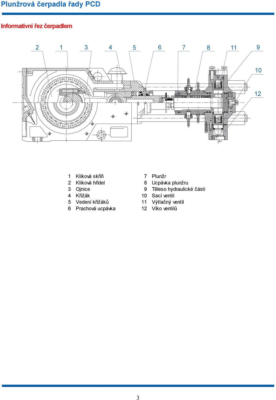 Ojnice 9 Těleso hydraulické části 4 Křižák 10 Sací ventil 5