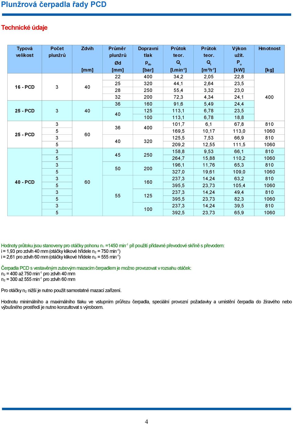 - PCD 101,7 6,1 67,8 810 6 400 5 169,5 10,17 11,0 1060 60 125,5 7,5 66,9 810 40 20 5 209,2 12,55 111,5 1060 158,8 9,5 66,1 810 45 250 5 264,7 15,88 110,2 1060 196,1 11,76 65, 810 50 200 5 27,0 19,61