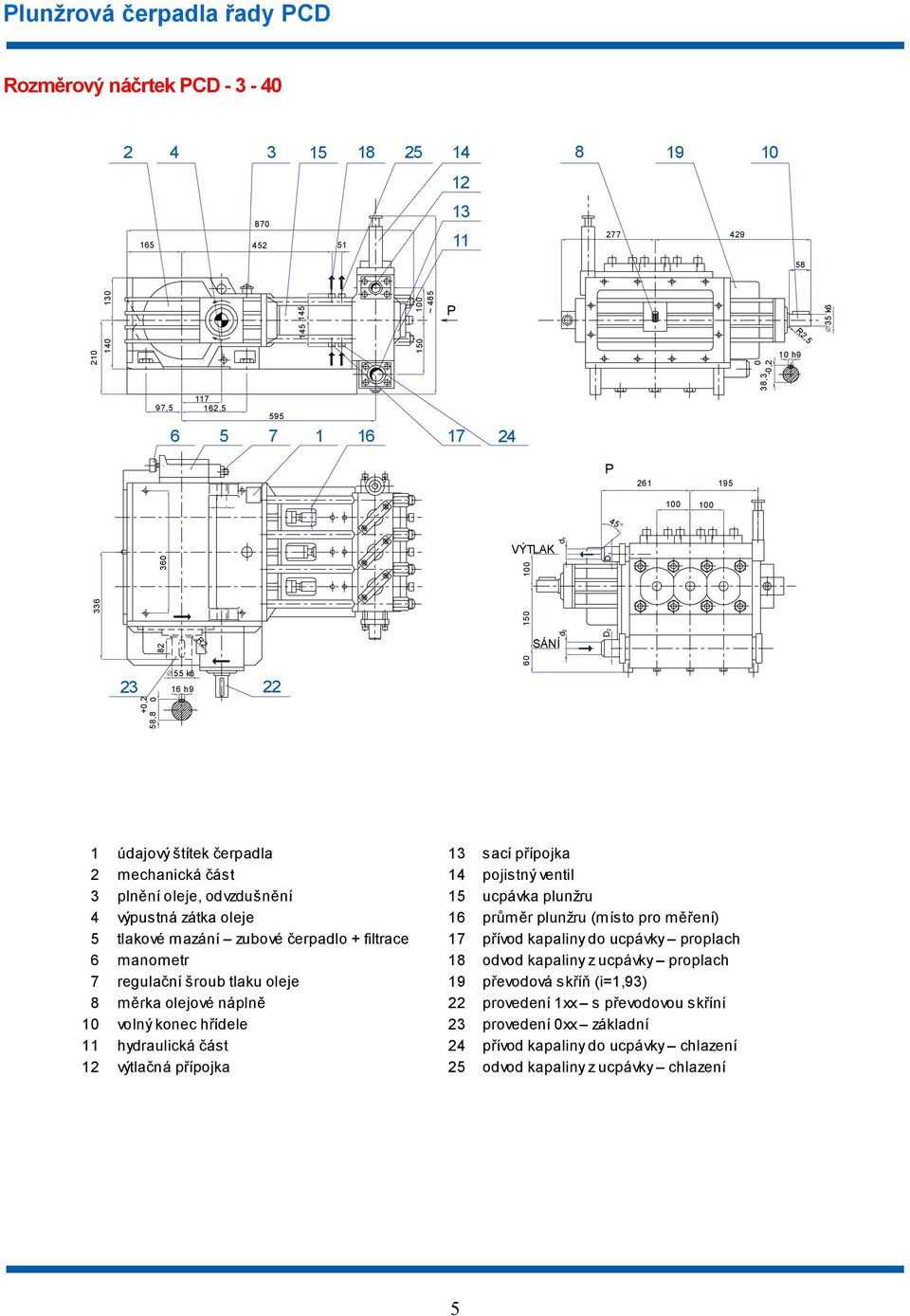 plunžru 4 výpustná zátka oleje 16 průměr plunžru (místo pro měření) 5 tlakové mazání zubové čerpadlo + filtrace 17 přívod kapaliny do ucpávky proplach 6 manometr 18 odvod kapaliny z ucpávky proplach