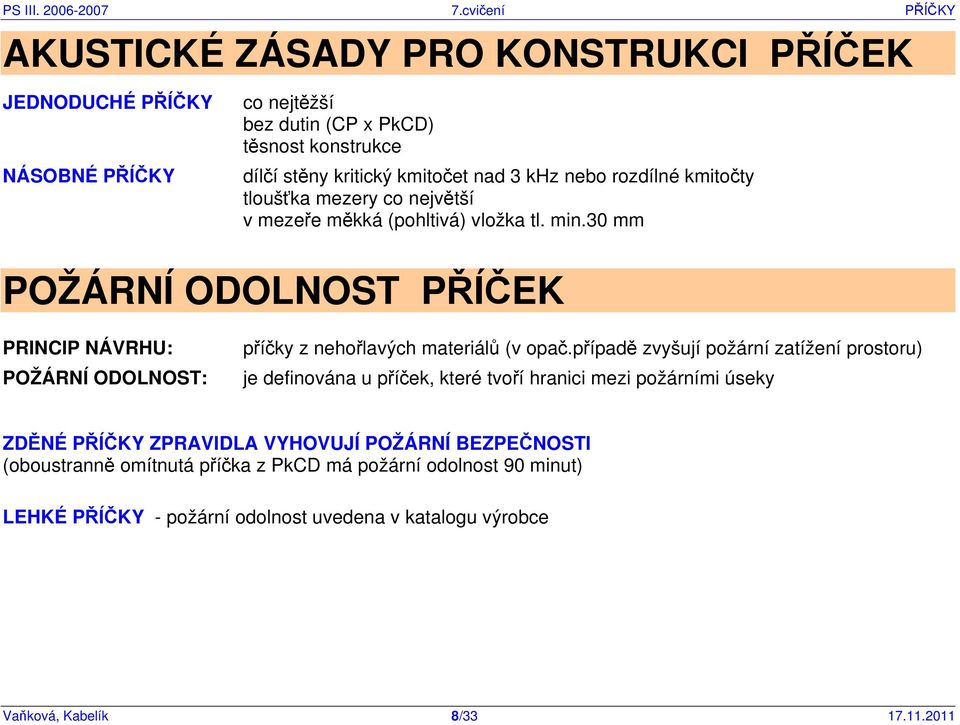 30 mm POŽÁRNÍ ODOLNOST PŘÍČEK PRINCIP NÁVRHU: POŽÁRNÍ ODOLNOST: příčky z nehořlavých materiálů (v opač.