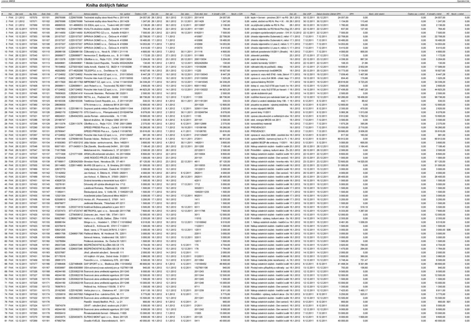 FAK 2.1.2012 107570 101101 28079388 CZ28079388 Technické služby obce Nová Pec s.r.o., 2011418 Nové Chalupy /41, 24 057,00 38462 Nová 26.1.2012 Pec 30.1.2012 31.12.2011 2011418 24 057,00 0,00 teplo = červen - prosinec 2011 na RS N.