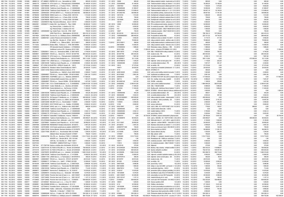 cz 6.3.2012 8.3.2012 31.1.2012 2320006948 91 448,00 0,00 Telekomunikační služby za období 1.1.-31.1.2012 6.3.2012 7.2.2012 7.2.2012 76 280,20 15 168,04 0,00 91 448,00 0,00 858 FAK 13.2.2012 101958 101958 27399508 CZ27399508 XERTEC a.