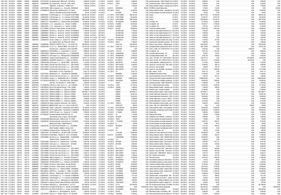 2.2012 12034 3 300,00 0,00 znalecký posudek - OBJ/1140/2012/0239.3.2012 10.2.2012 3 300,00 0,00 0,00 3 300,00 0,00 944 FAK 16.2.2012 102044 102044 12322083 Ptáčník M., E.