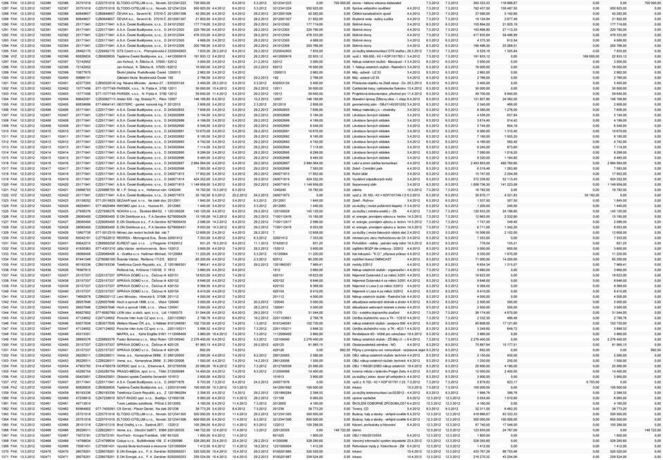 4.2012 5.3.2012 3212341224 950 925,00 0,00 Správa veřejného osvětlení 4.4.2012 7.3.2012 7.3.2012 792 437,50 158 487,50 0,00 950 925,00 0,00 1288 FAK 12.3.2012 102388 102388 60849657 CZ60849657 ČEVAK a.