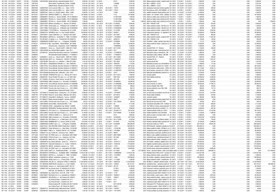 1.2012 České Budějovice 27.1.2012 1100086 2 251,00 0,00 MÁJ - AZBEST - UZ 33 26.1.2012 27.12.2011 27.12.2011 2 251,00 0,00 0,00 2 251,00 0,00 84 FAK 23.12.2011 107516 101184 62537784 Základní škola Nerudova České Budějovice, 70105 Nerudova 9, 2 575,00 37004 České 26.