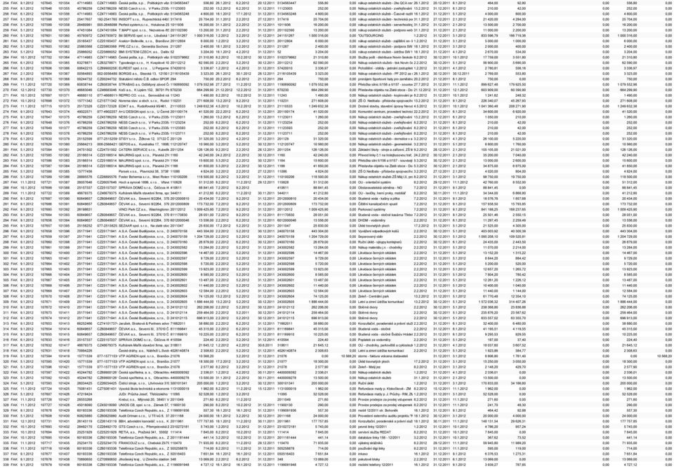 ness.com 252,00 13.2.2012 6.2.2012 31.12.2011 11123003 252,00 0,00 Nákup ostatních služeb - zveřejňování veřejných 13.2.2012zakázek, 31.12.2011 č. objednávky 6.1.2012 11096 210,00 42,00 0,00 252,00 0,00 256 FAK 6.