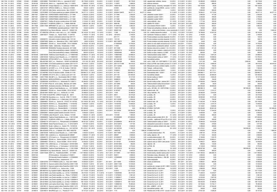 , Jugoslávská 124a/, 61300 1110878 Brno 13, info@altest.cz 3 996,00 1.2.2012 4.2.2012 23.12.2011 1110878 3 996,00 0,00 kalibrace alkotestu 1.2.2012 23.12.2011 4.1.2012 3 330,00 666,00 0,00 3 996,00 0,00 342 FAK 6.