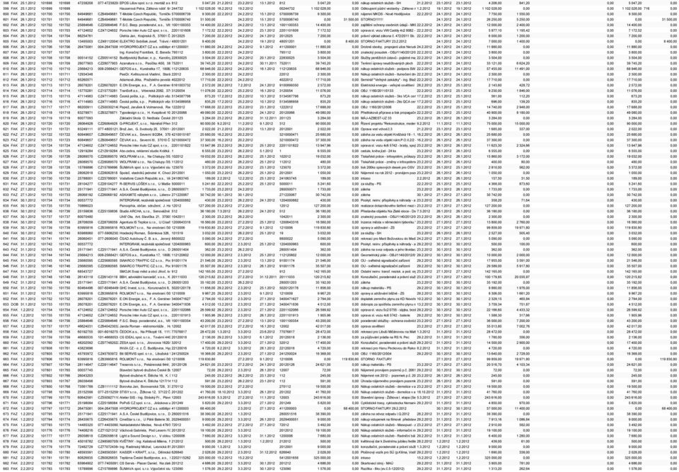 1.2.2012 č. 9 - Petra 19.1.2012 Hauserová 19.1.2012 1 102 028,00 0,00 0,00 1 102 028,00 7162251217 0,00 600 FAK 26.1.2012 101700 101700 64949681 CZ64949681 T-Mobile Czech Republic, Tomíčkova 5700006739 1/2144, 14900 Praha 9 300,00 4, info@t-mobile.