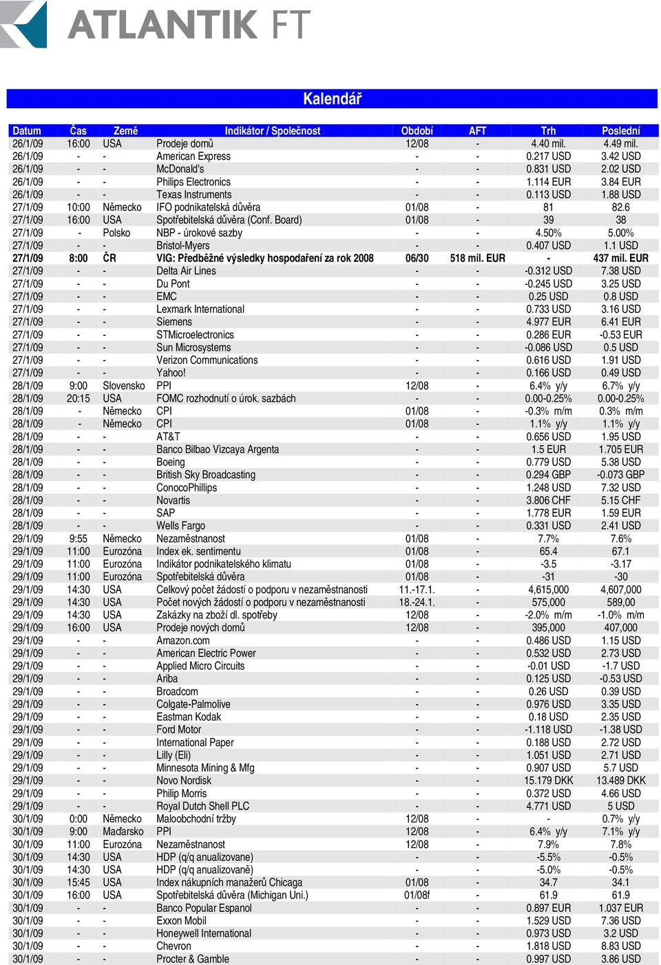 88 USD 27/1/09 10:00 Nmecko IFO podnikatelská dvra 01/08-81 82.6 27/1/09 16:00 USA Spotebitelská dvra (Conf. Board) 01/08-39 38 27/1/09 - Polsko NBP - úrokové sazby - - 4.50% 5.