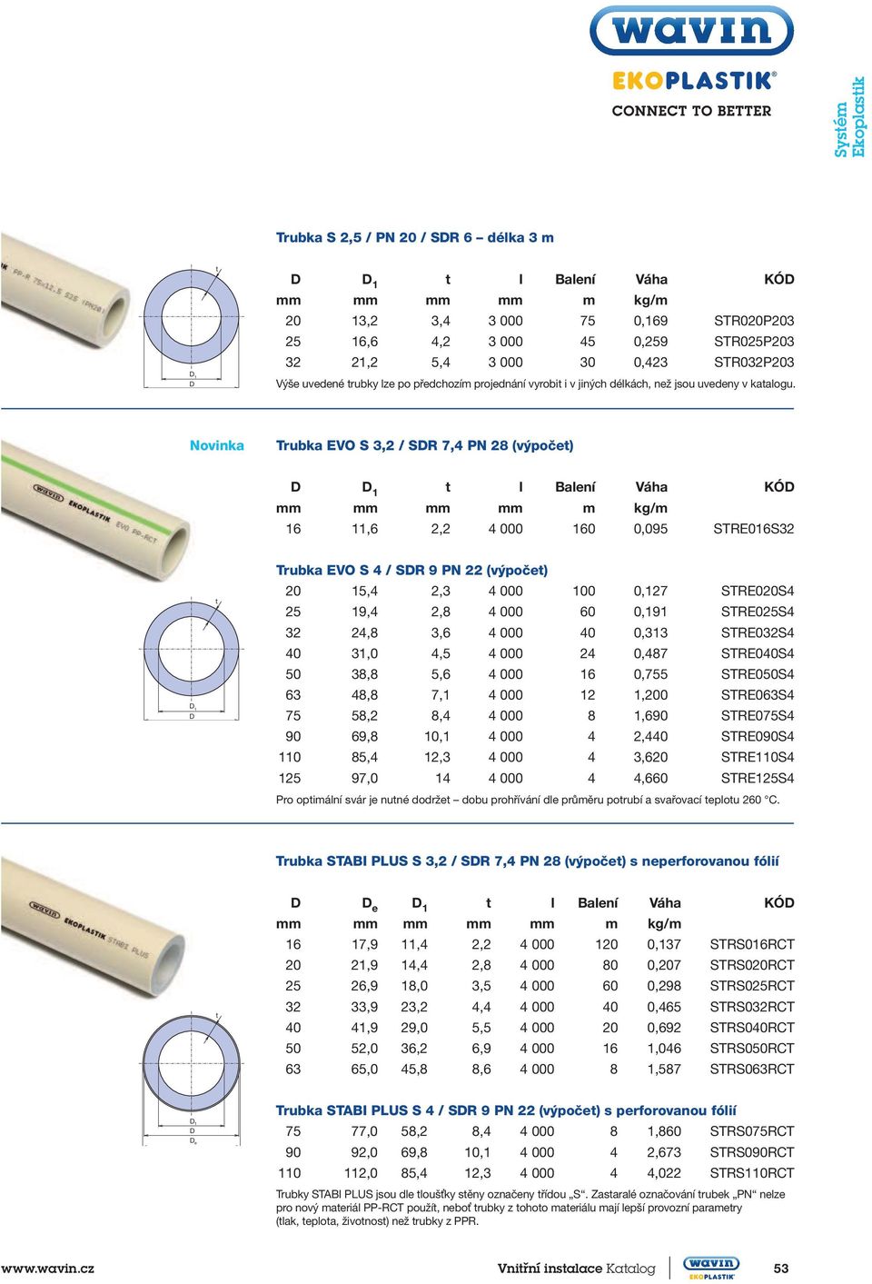 Novinka Trubka EVO S 3,2 / SR 7,4 PN 28 (výpočet) 1 t l m kg/m 16 11,6 2,2 4 000 160 0,095 STRE016S32 1 t Trubka EVO S 4 / SR 9 PN 22 (výpočet) 20 15,4 2,3 4 000 100 0,127 STRE020S4 25 19,4 2,8 4 000