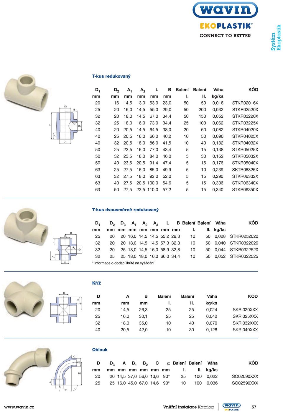 STKR04032X 50 25 23,5 16,0 77,0 43,4 5 15 0,138 STKR05025X 50 32 23,5 18,0 84,0 46,0 5 30 0,152 STKR05032X 50 40 23,5 20,5 91,4 47,4 5 15 0,176 STKR05040X 63 25 27,5 16,0 85,0 49,9 5 10 0,239