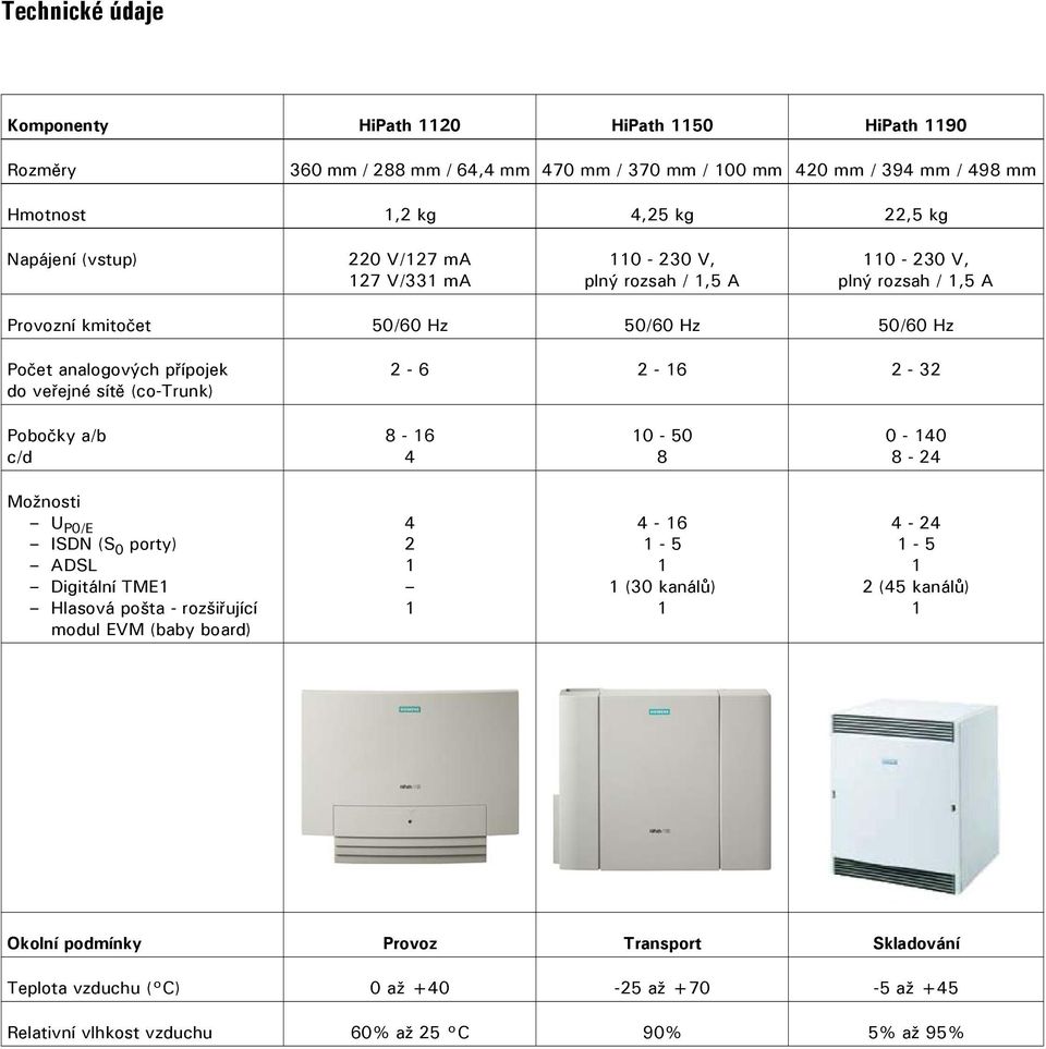 sítě (co-trunk) 2-6 2-6 2-32 Pobočky a/b c/d 8-6 4 0-50 8 0-40 8-24 Možnosti U P0/E ISDN (S 0 porty) ADSL Digitální TME Hlasová pošta - rozšiřující modul EVM (baby board) 4 2