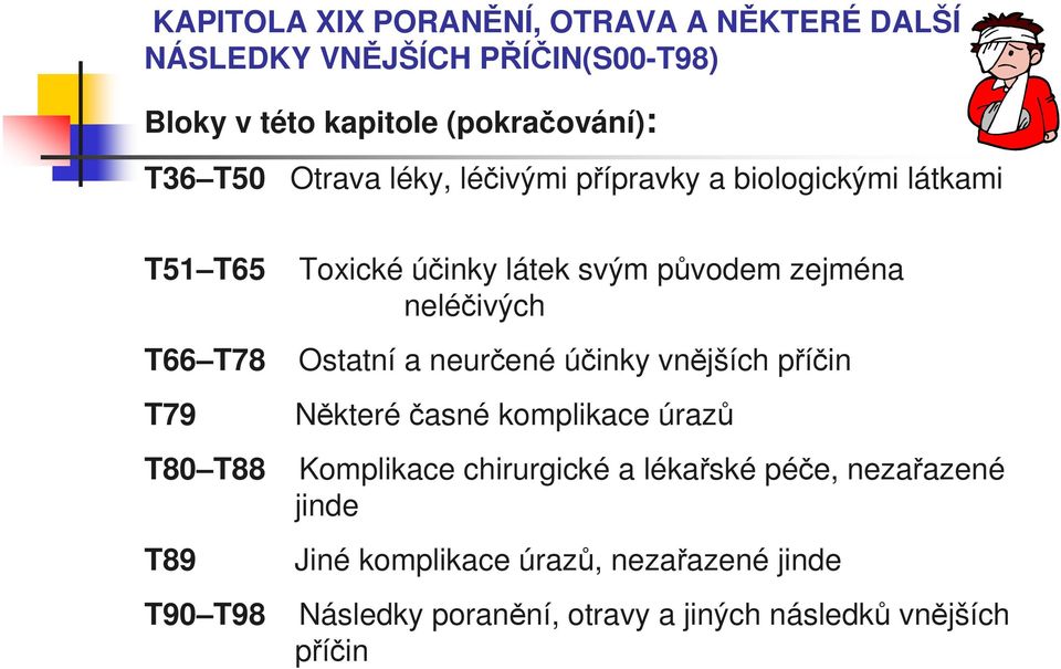 Ostatní a neurčené účinky vnějších příčin T79 Některéčasné komplikace úrazů T80 T88 Komplikace chirurgické a lékařské péče,